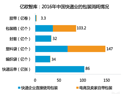 未来物流行业发展的主基调